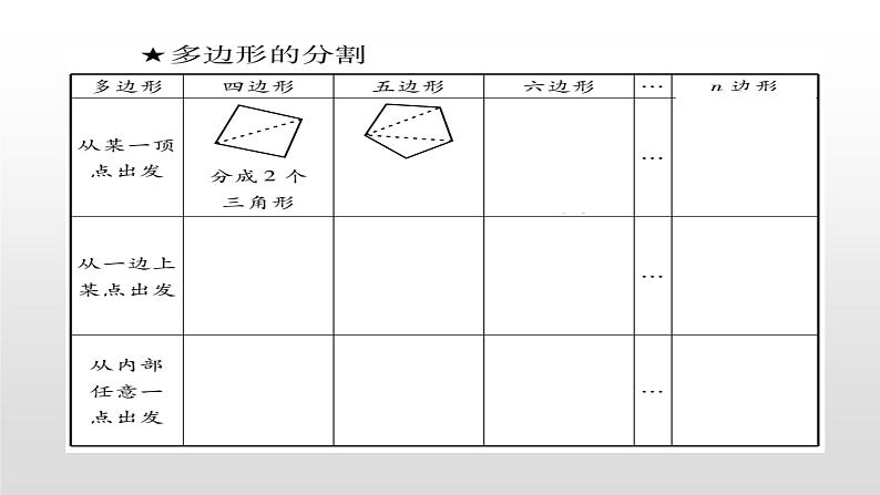 北师大七年级数学上册：4.5  多边形和圆的初步认识25张PPT06