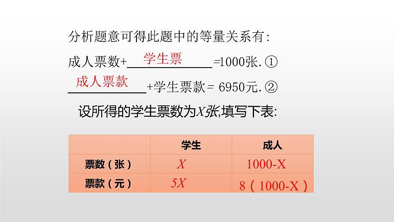 北师大七年级数学上册：5.5应用一元一次方程希望工程27张PPT03