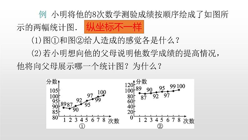 北师大七年级数学上册：6.4 统计图的选择易让人产生错觉的统计图第2课时 课件02