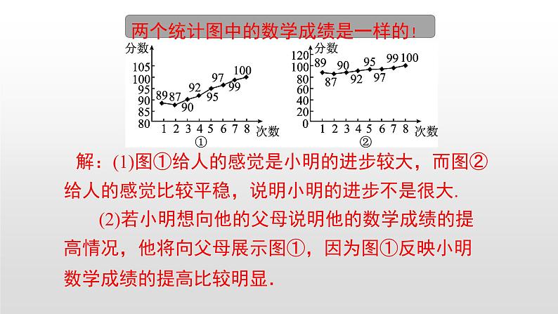 北师大七年级数学上册：6.4 统计图的选择易让人产生错觉的统计图第2课时 课件03