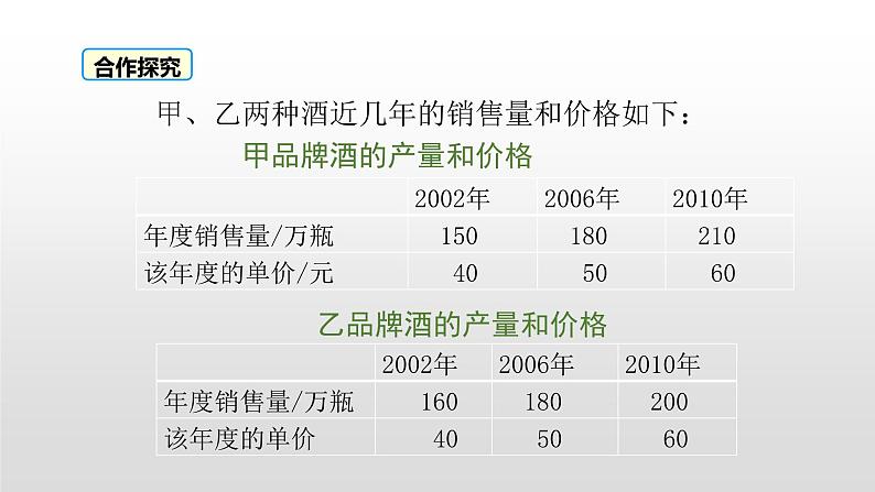 北师大七年级数学上册：6.4 统计图的选择易让人产生错觉的统计图第2课时 课件04