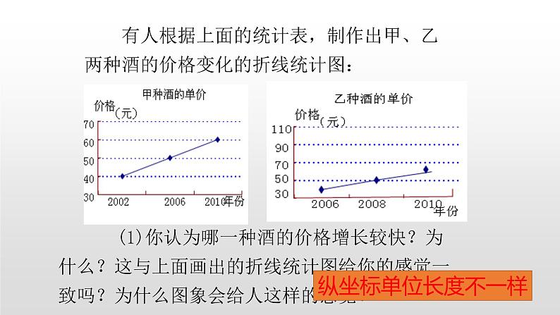 北师大七年级数学上册：6.4 统计图的选择易让人产生错觉的统计图第2课时 课件05