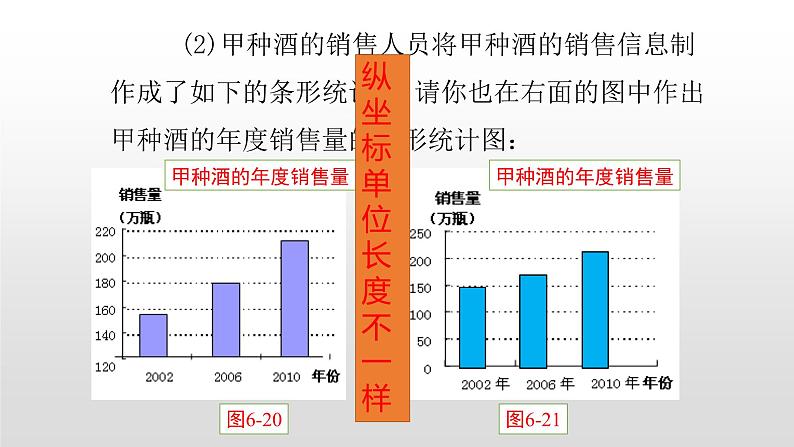 北师大七年级数学上册：6.4 统计图的选择易让人产生错觉的统计图第2课时 课件06