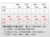北师大七年级数学上册：6.3数据的表示第三课时绘制频数直方图的步骤 课件