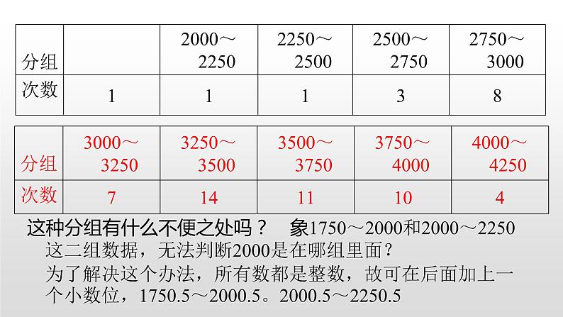 北师大七年级数学上册：6.3数据的表示第三课时绘制频数直方图的步骤 课件04