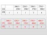 北师大七年级数学上册：6.3数据的表示第三课时绘制频数直方图的步骤 课件