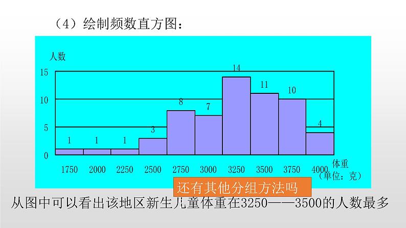 北师大七年级数学上册：6.3数据的表示第三课时绘制频数直方图的步骤 课件06