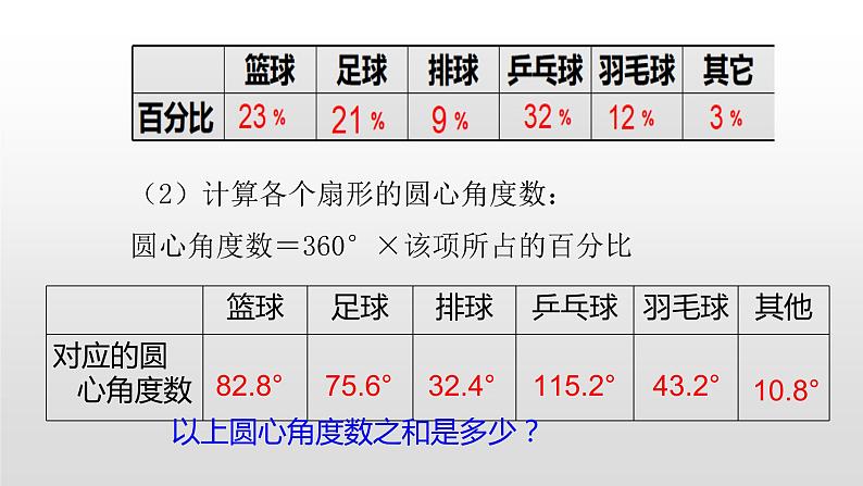 北师大七年级数学上册：6.3数据的表示第一课时扇形统计图 课件05