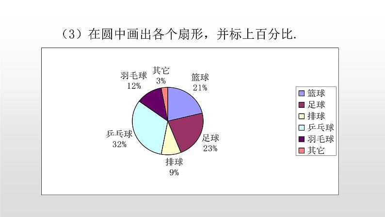 北师大七年级数学上册：6.3数据的表示第一课时扇形统计图 课件06