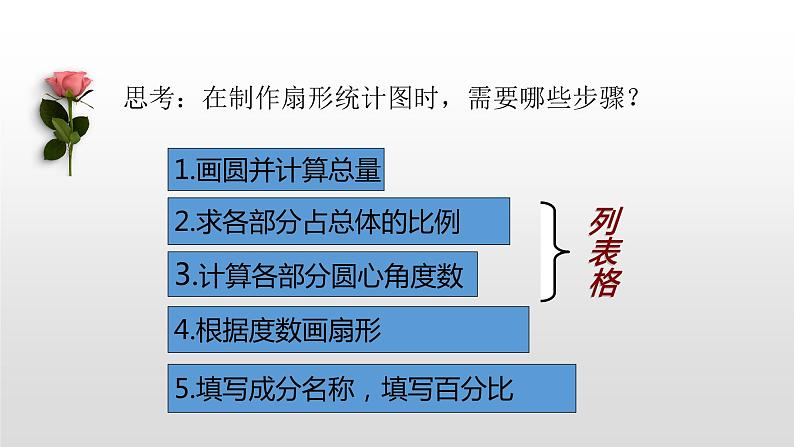 北师大七年级数学上册：6.3数据的表示第一课时扇形统计图 课件07