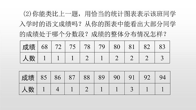 北师大七年级数学上册：6.3数据的表示第二课时频数直方图课件04