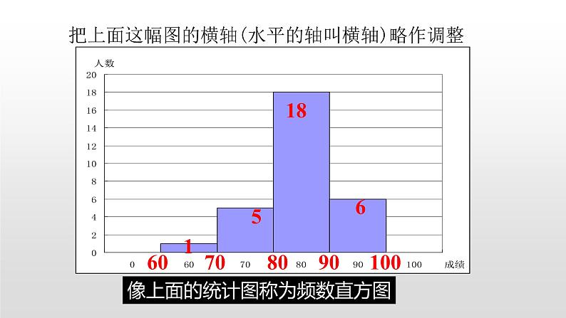 北师大七年级数学上册：6.3数据的表示第二课时频数直方图课件08