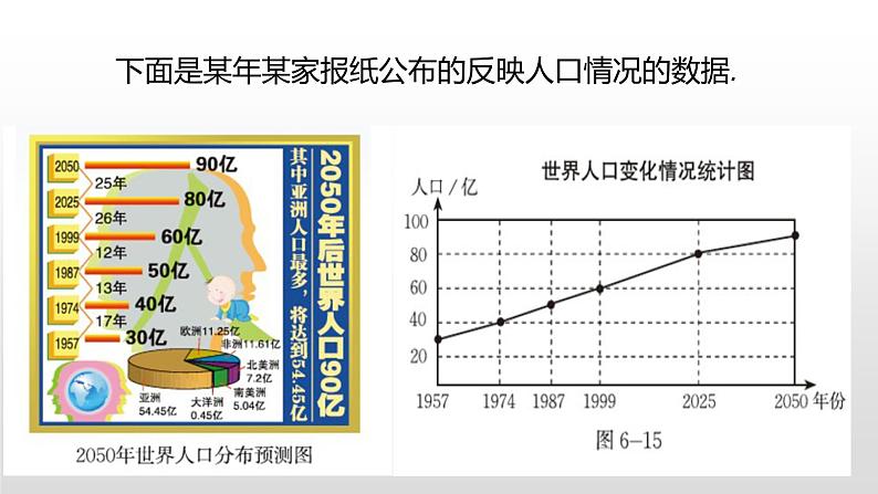 北师大七年级数学上册：6.4统计图的选择 课件02