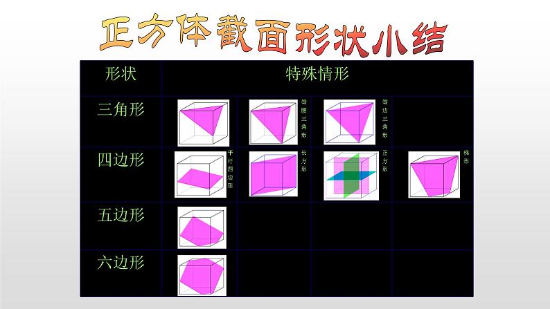 七年级北师大版上学期期中考试复习03