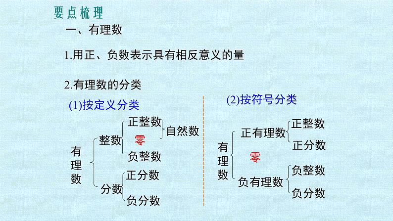 北师大七年级数学上册：第二章 有理数及其运算 复习课件(29张PPT)03