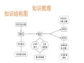第二章《整式的加减》单元复习_PPT
