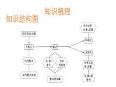 第二章《整式的加减》单元复习_PPT