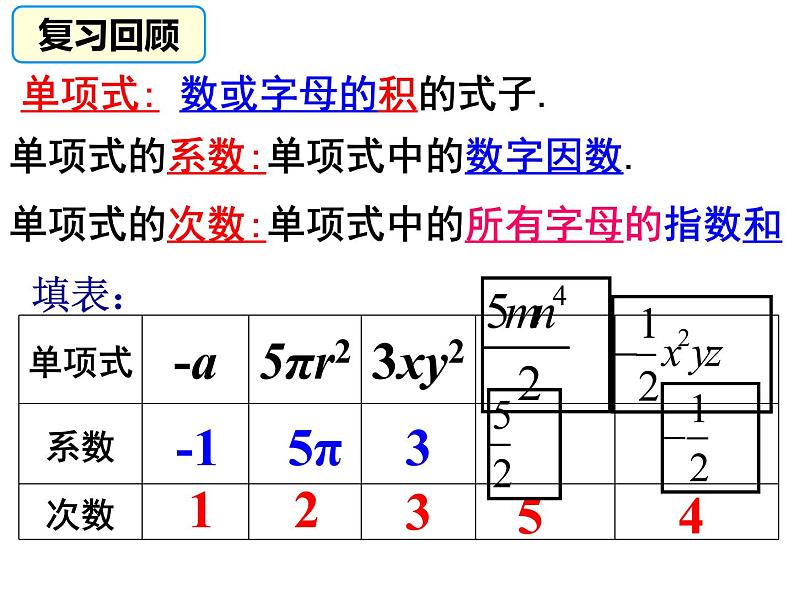 2.1整式（3）_PPT第2页