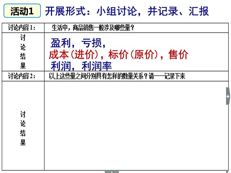 3.4实际问题与一元一次方程(2)（销售中的盈亏）_PPT05