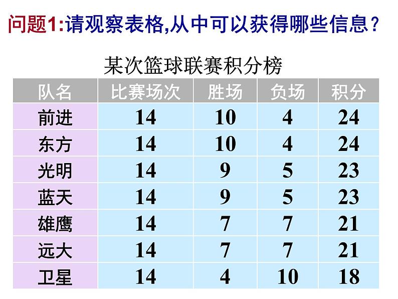 3.4.3实际问题与一元一次方程(3)球赛积分问题_PPT04