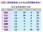 3.4.3实际问题与一元一次方程(3)球赛积分问题_PPT