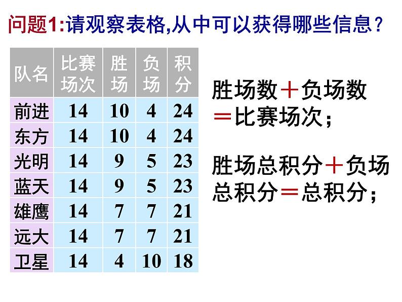 3.4.3实际问题与一元一次方程(3)球赛积分问题_PPT05