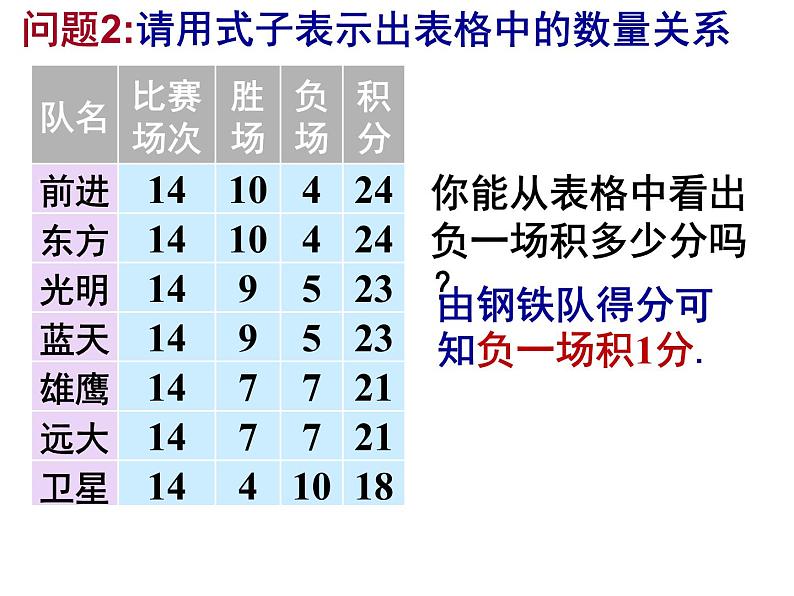 3.4.3实际问题与一元一次方程(3)球赛积分问题_PPT06