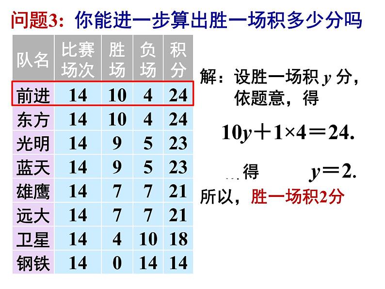 3.4.3实际问题与一元一次方程(3)球赛积分问题_PPT07