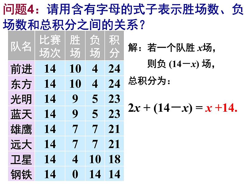 3.4.3实际问题与一元一次方程(3)球赛积分问题_PPT08