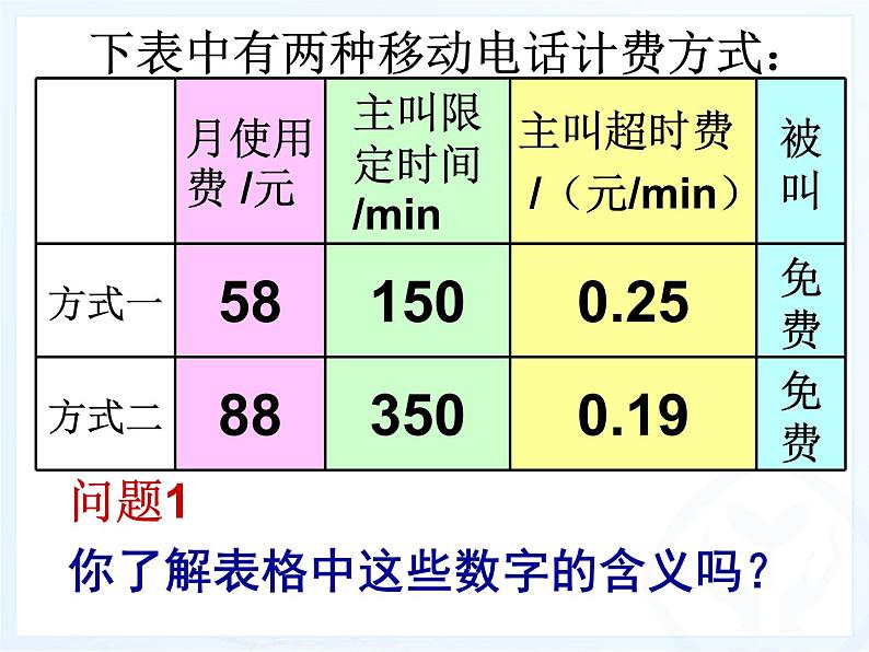 3.4实际问题与一元一次方程（4）-电话计费问题_PPT04