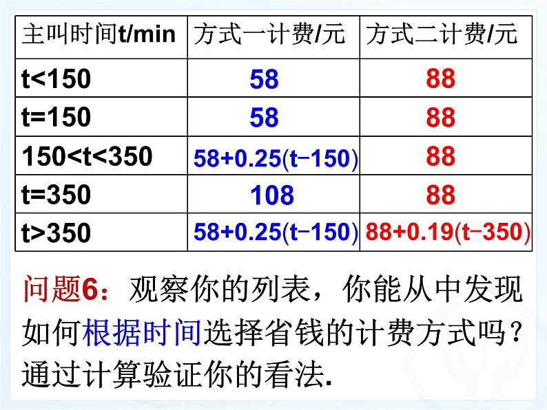 3.4实际问题与一元一次方程（4）-电话计费问题_PPT08