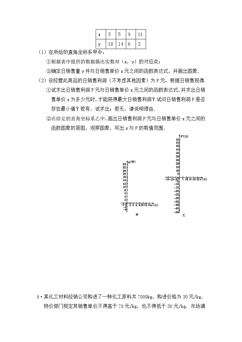 2.6 何时获得最大利润 教案202