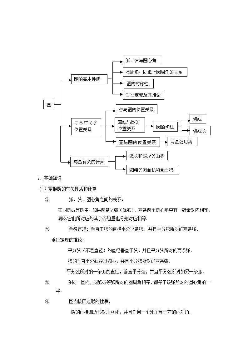 第三章 圆 复习教案第3页
