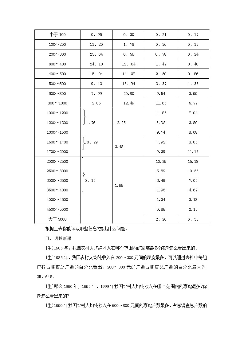4.1 50年的变化（第2课时）教案02