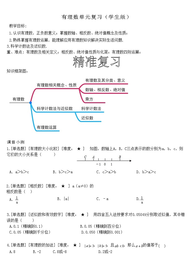 人教版 九年级数学中考总复习30讲（一轮复习）第1讲 有理数 教学案（无答案）01