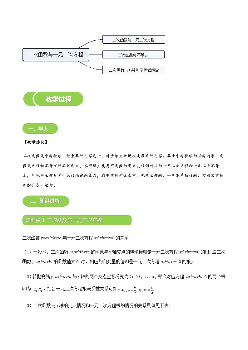 【BSD版春季课程初三数学】第10讲：二次函数与一元二次方程-教师版 教案03