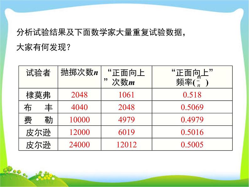 2020年人教版九年级上数学课件 25.3 用频率估计概率05