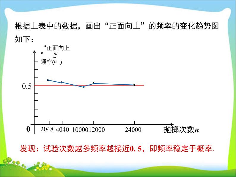 2020年人教版九年级上数学课件 25.3 用频率估计概率06