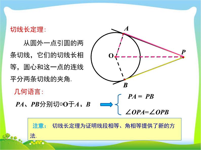 2020年人教版九年级上数学课件 24.2.2 第3课时切线长定理第4页