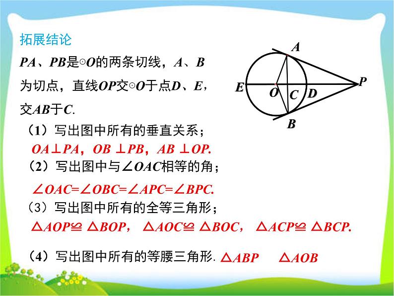 2020年人教版九年级上数学课件 24.2.2 第3课时切线长定理第5页