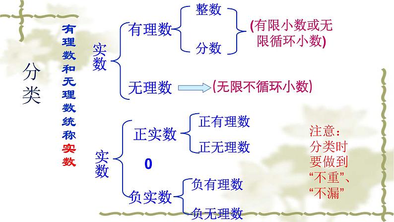 11.2实数与数轴 课件07