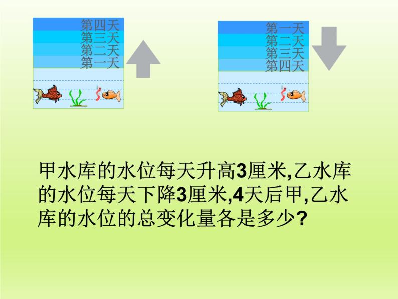 北师大版数学七年级上册2.7 有理数的乘法_课件02