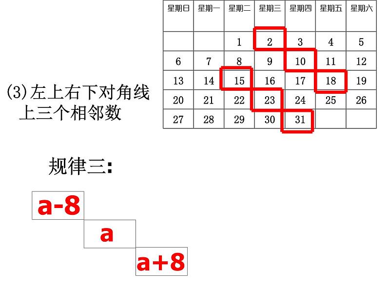 北师大版数学七年级上册3.5 探索与表达规律_课件07