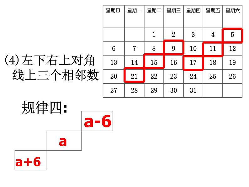 北师大版数学七年级上册3.5 探索与表达规律_课件08