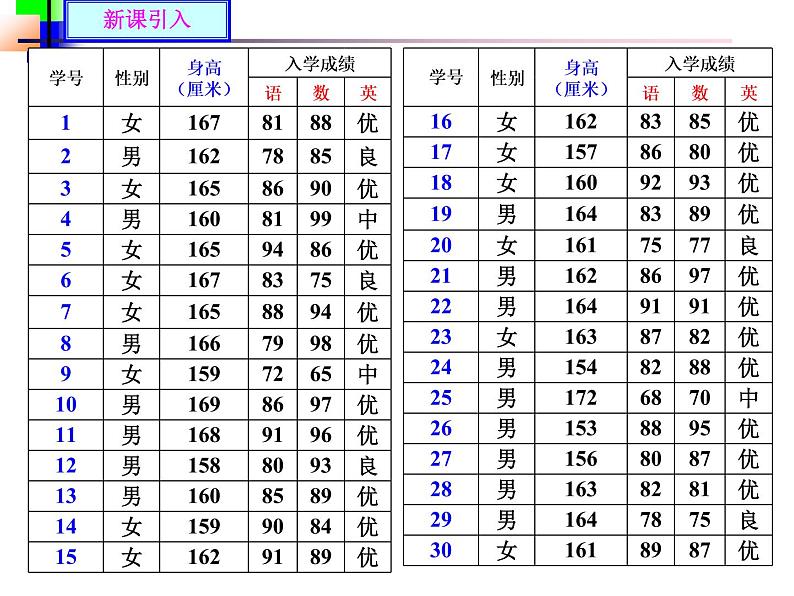 北师大版数学七年级上册 6.3数据的表示_课件03