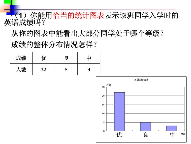 北师大版数学七年级上册 6.3数据的表示_课件04