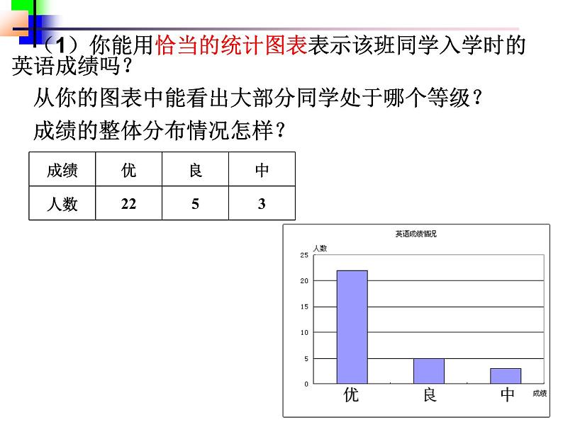 北师大版数学七年级上册 6.3数据的表示_课件04