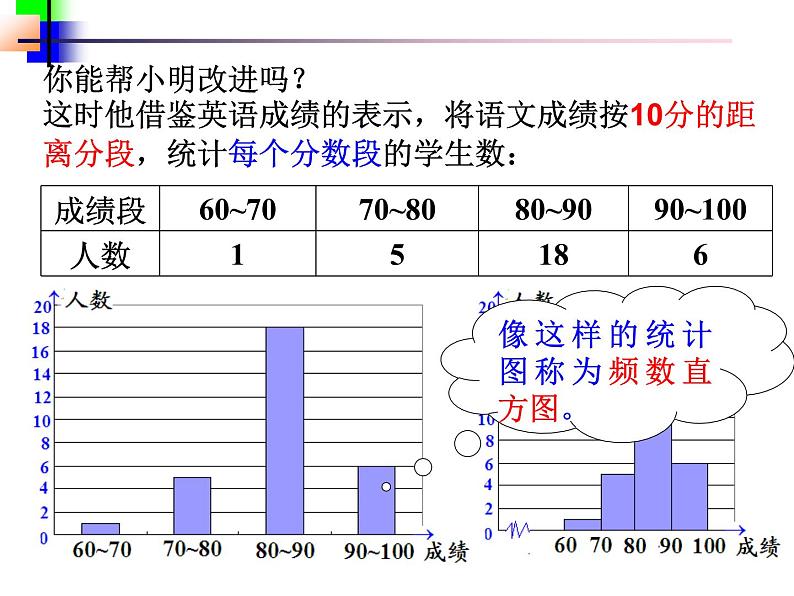 北师大版数学七年级上册 6.3数据的表示_课件06