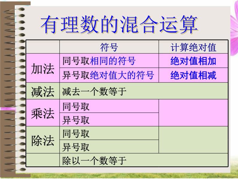 北师大版数学七年级上册2.11 有理数的混合运算_课件05