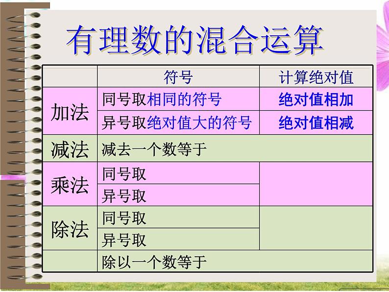 北师大版数学七年级上册2.11 有理数的混合运算_课件05